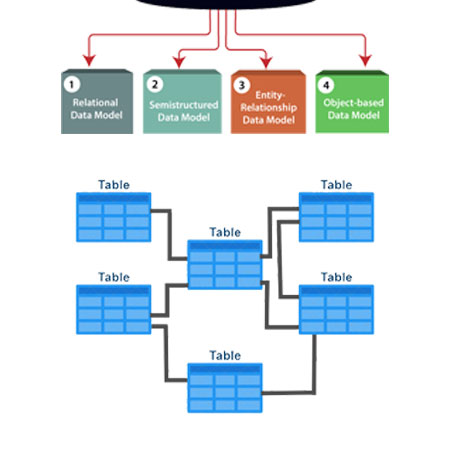 Best Database Management System Company in Gurgaon