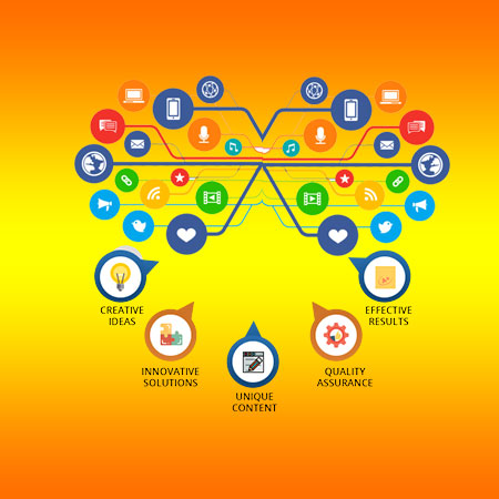 Content Marketing Services In Delhi