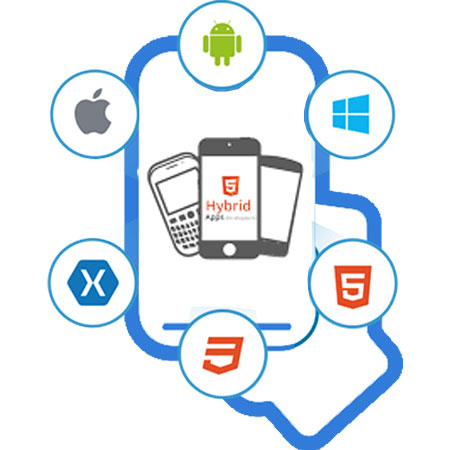 Hybrid App Development in Noida