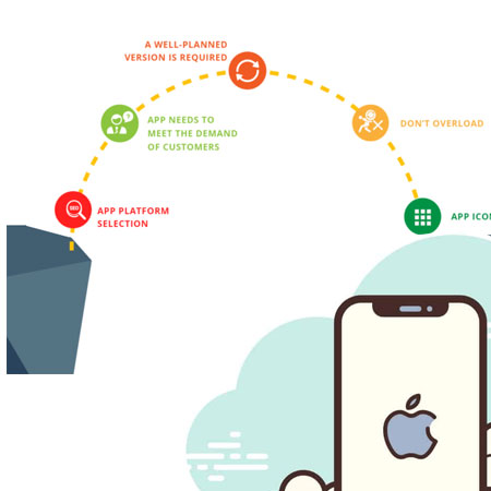IOS App Development Process