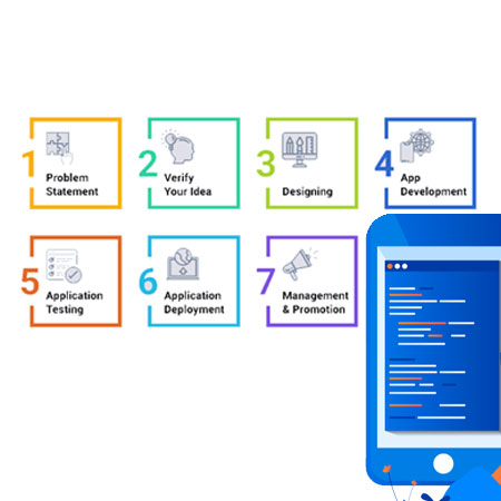 Mobile Application Development Process